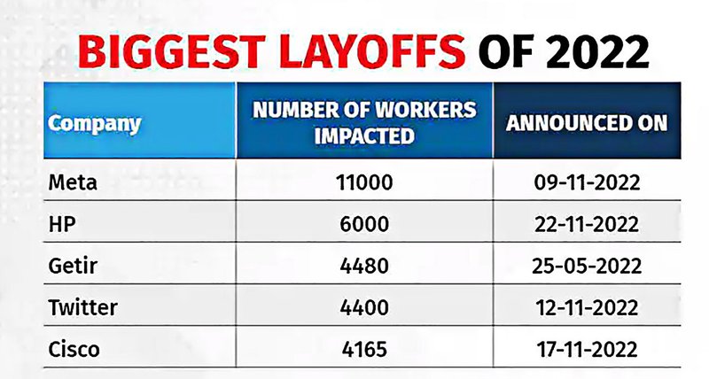 Fonte: LayoffsTracker.com/Reprodução,