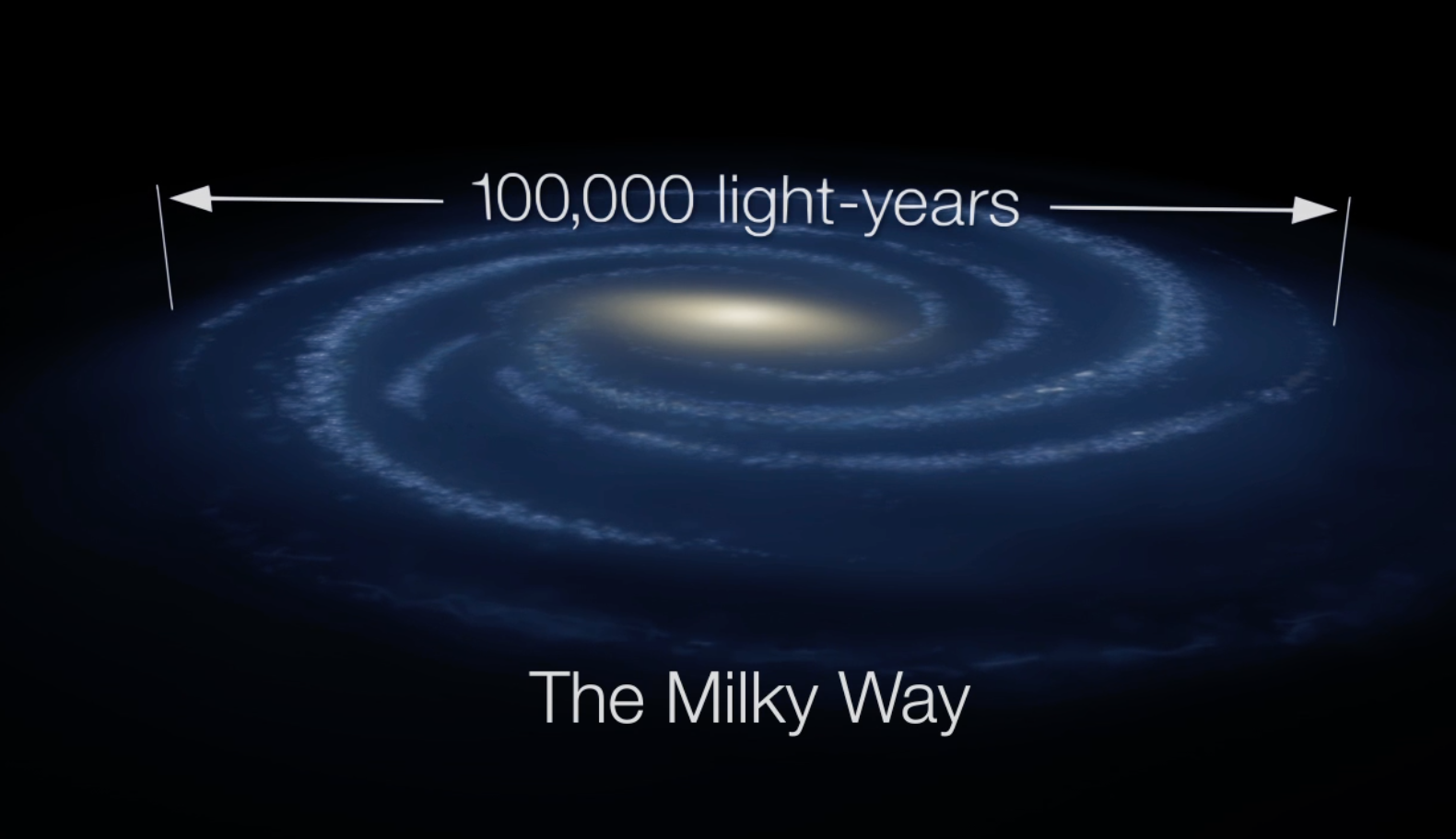 Representação artística da Via Láctea com um diâmetro de 100 mil anos-luz.