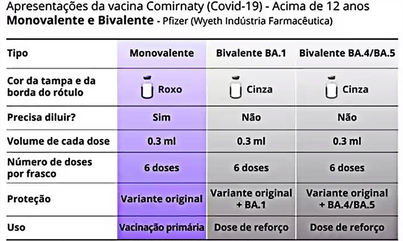 Fonte: Anvisa/Reprodução.