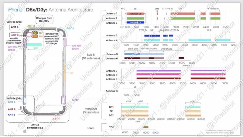 Diagrama da antena do iPhone 15.