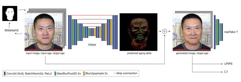 Diagrama de produção de imagens com o FRAN.
