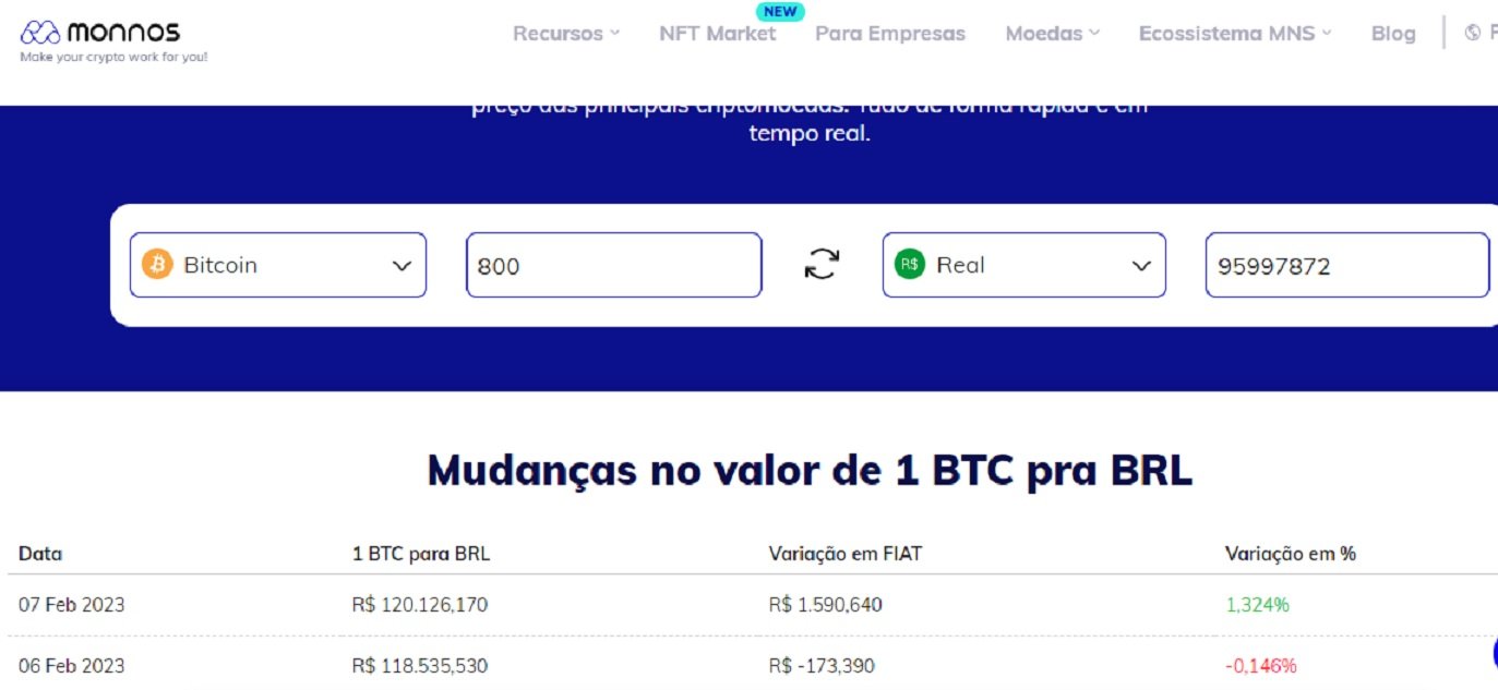 O conversor de bitcoin para real da Monnos também disponibiliza as mudanças do valor em FIAT