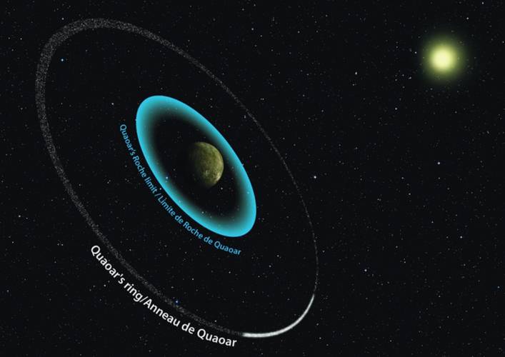 Quaoar