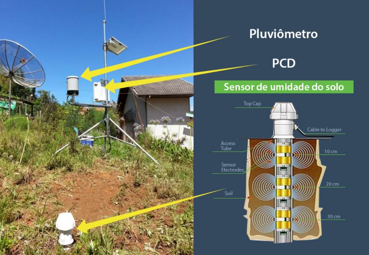 Sensor de umidade do solo, equipamento usado na prevenção de tragédias pelo Cemaden