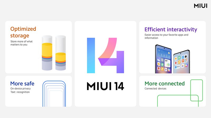 MIUI 14