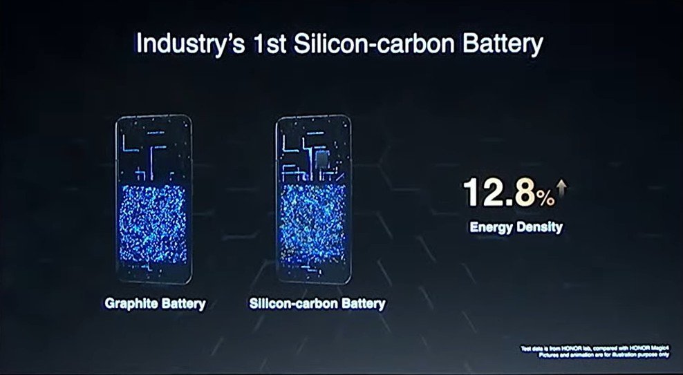 Nova bateria da Honor pode trazer mais capacidade aos celulares.
