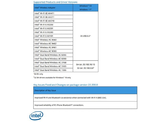 Dispositivos compatíveis com driver BT 22.200.0