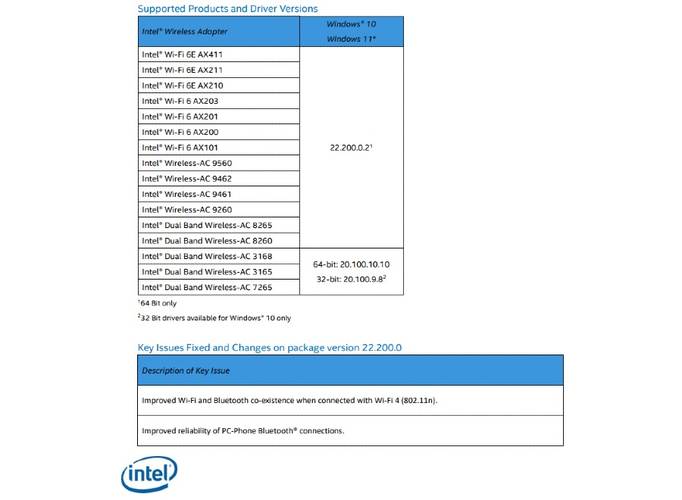 Dispositivos compatíveis com driver BT 22.200.0