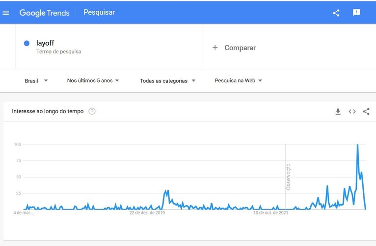 Google Trends