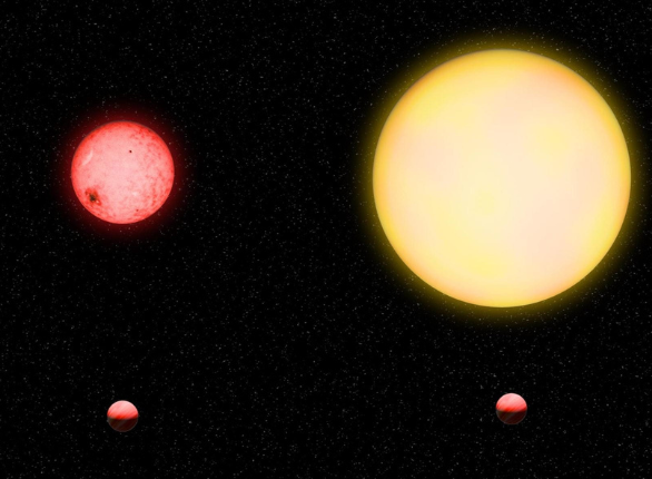 Comparação entre um gigante gasoso orbitando um planeta anão vermelho (esquerda) e um gigante gasoso orbitando uma estrela do tamanho do Sol (direita). Reprodução: Katherine Cain/Carnegie Science.