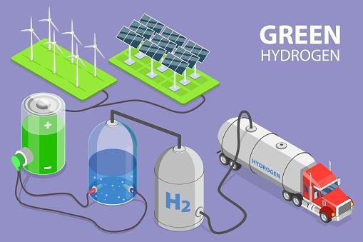 O hidrogênio só é verde quando ele passa pelo processo de eletrólise usando fontes de energias renováveis, como eólica e solar.