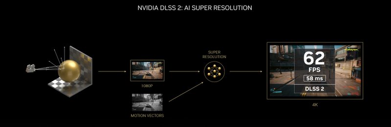 Tecnologia de super resolução até o DLSS 2 (atualmente na versão 2.5)