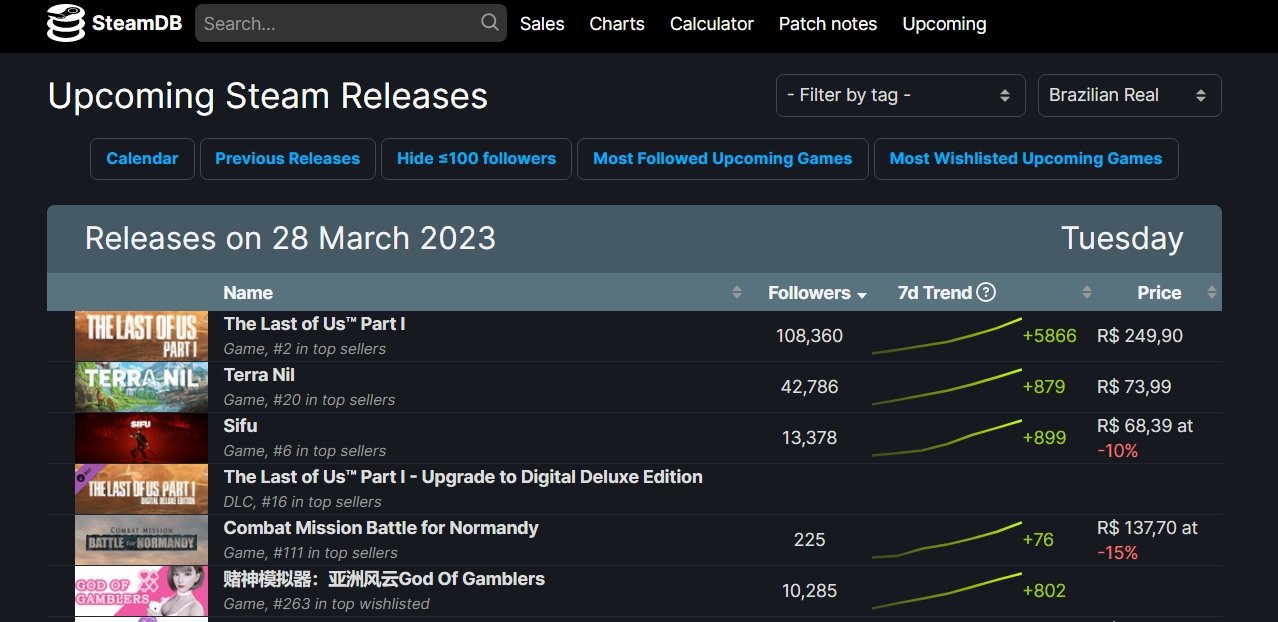 The Last of Us Parte I tem nova data nos PCs; veja requisitos