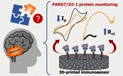 O sensor identifica e imobiliza a proteína, que na presença de reagentes, indica a concentração da PARK7/DJ-1.