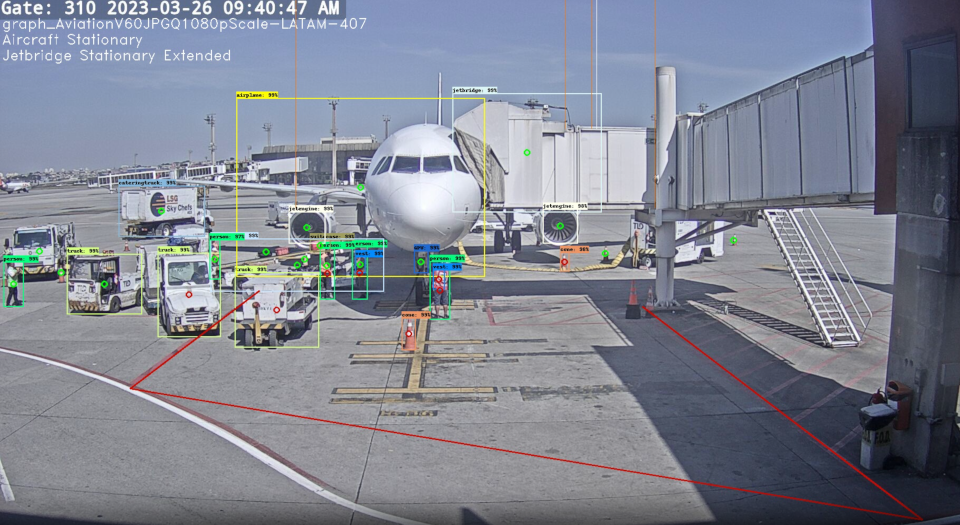 O monitoramento por inteligência artificial começa quando a aeronave se aproxima do portão de embarque/desembarque. (Fonte: LATAM/Divulgação)