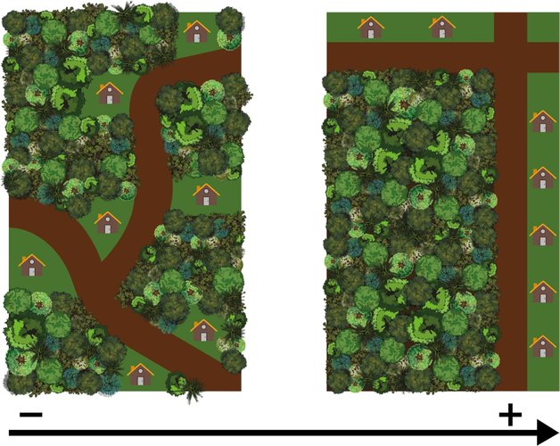 Teoria dos grafos: paisagem menos poluída é mais benéfica à saúde e vice-versa.