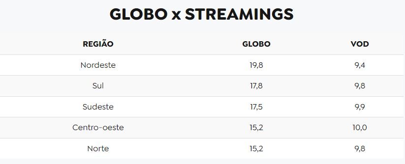 Globo x Streaming.