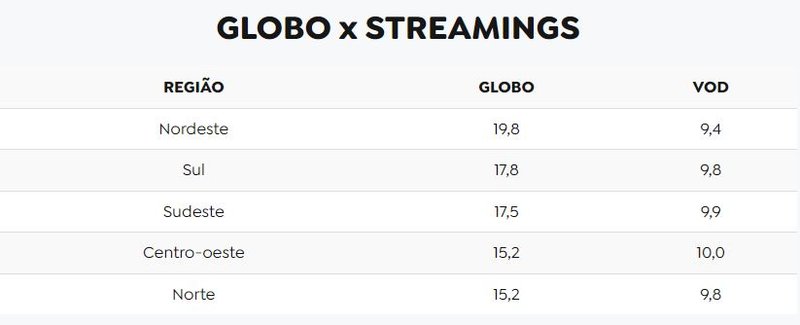 Globo x Streaming.