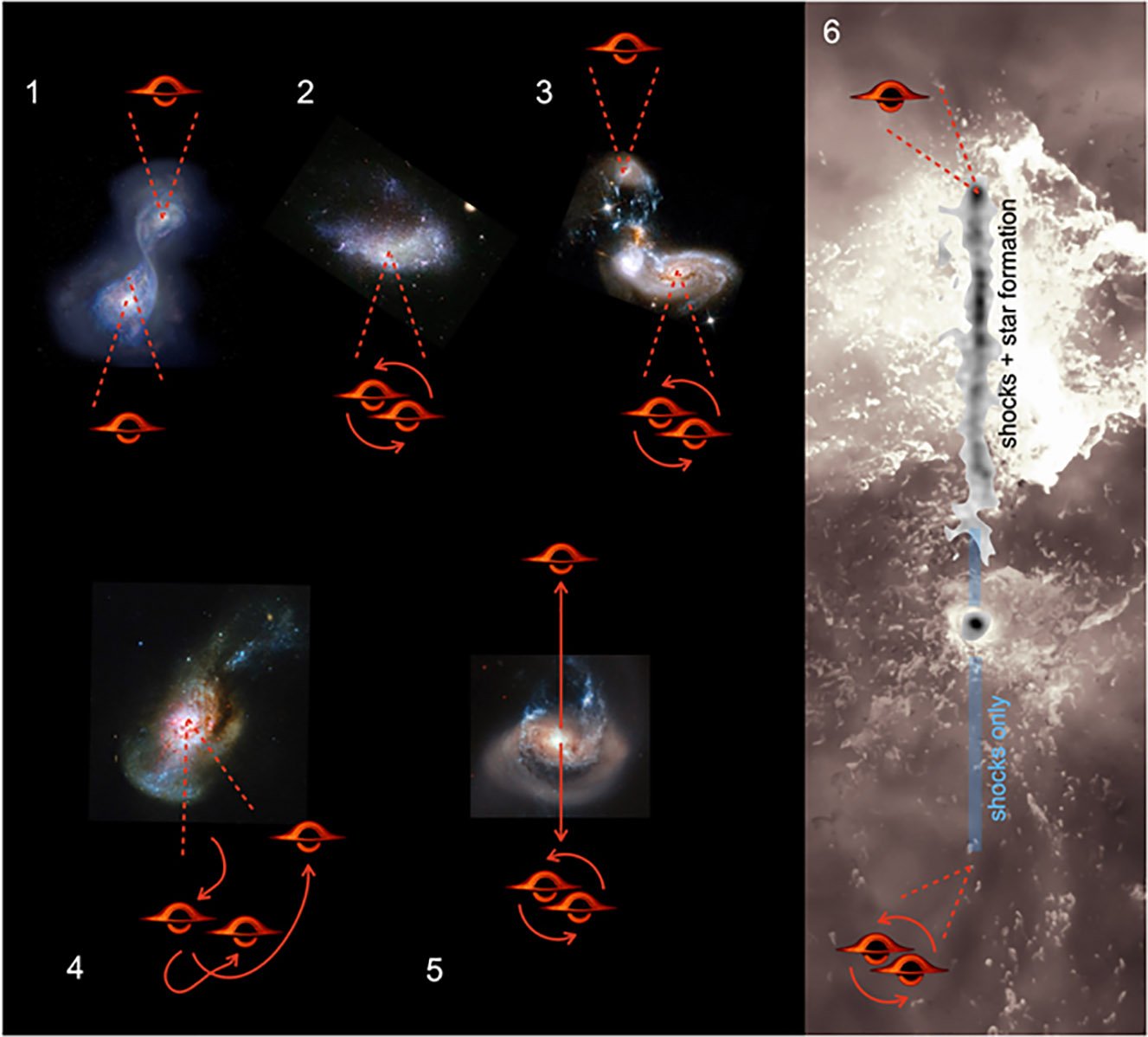 Diagrama ilustrativo da explicação proposta para a ejeção dos três buracos negros.