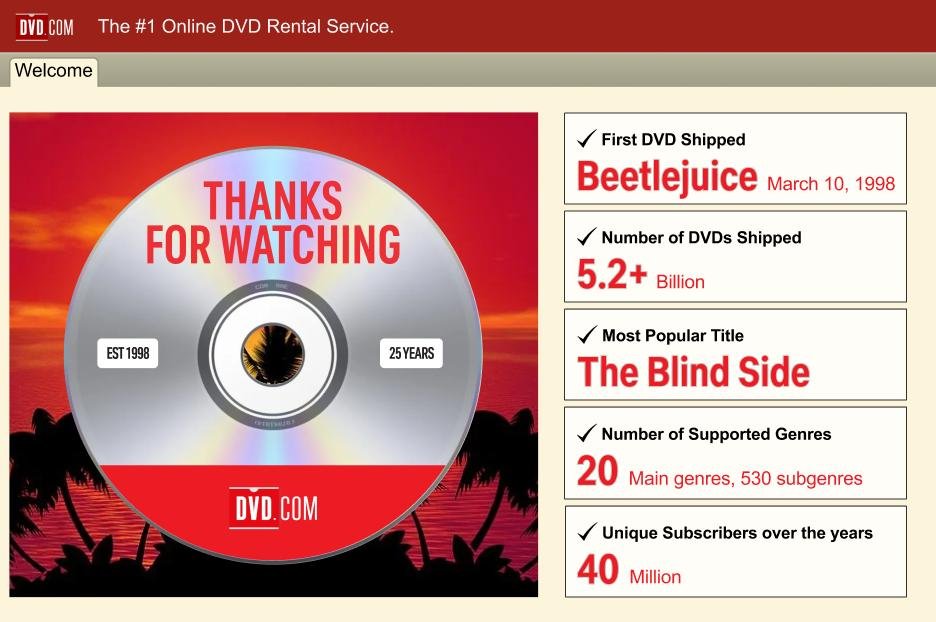 Netflix fez um card para anunciar os números de seu serviço de aluguel de DVD, que acaba de ser encerrado. 