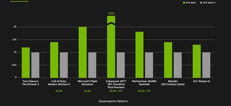 RTX 4070 VS RTX 3070Ti