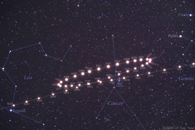Trajetória aparente retrógrada de Marte no céu noturno.