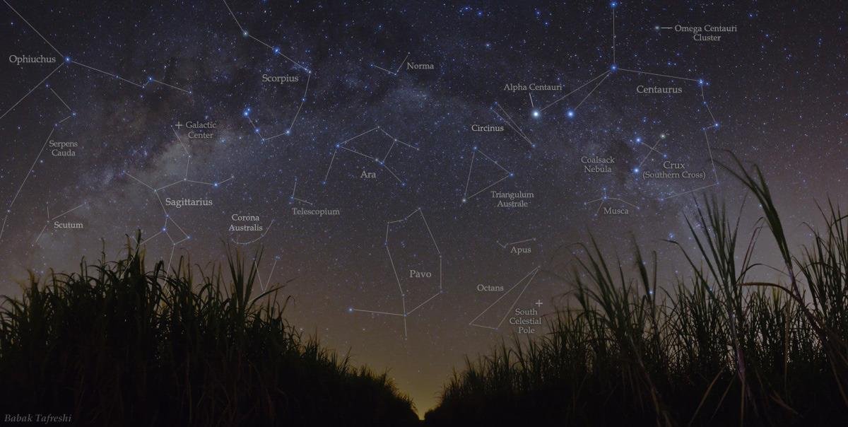 Algumas das constelações zodiacais no céu noturno.