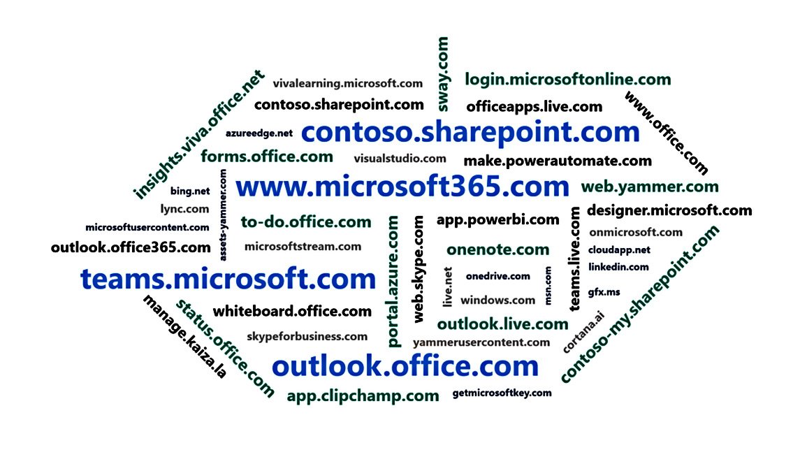 Nuvem de palavras da Microsoft com dezenas de URLs diferentes.