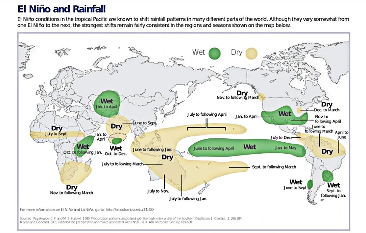 Padrões prováveis de chuva durante a ocorrência do El Niño.