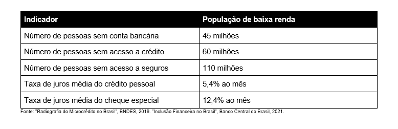 supersim