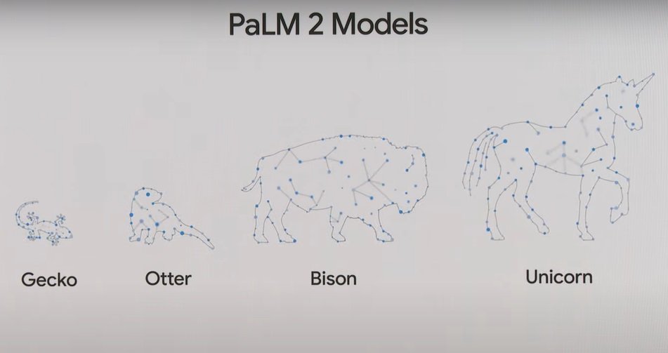 Os quatro modelos do PaLM 2.