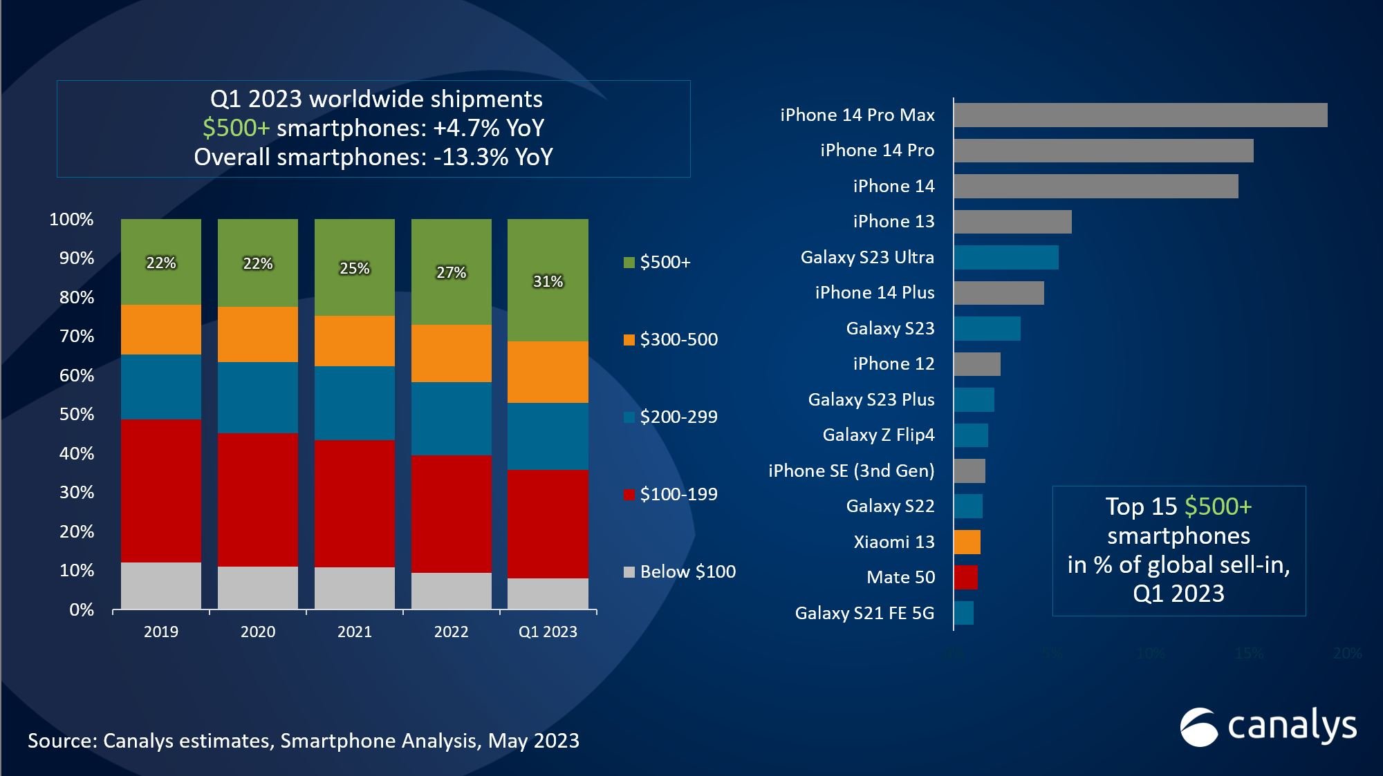 Os 15 celulares mais vendidos de todos os tempos - TecMundo