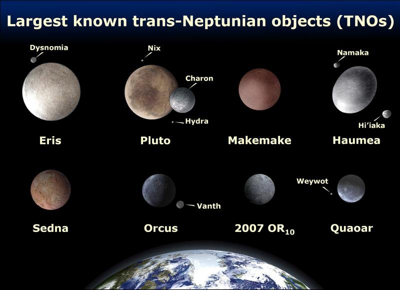 Lista dos 8 maiores objetos transnetunianos.