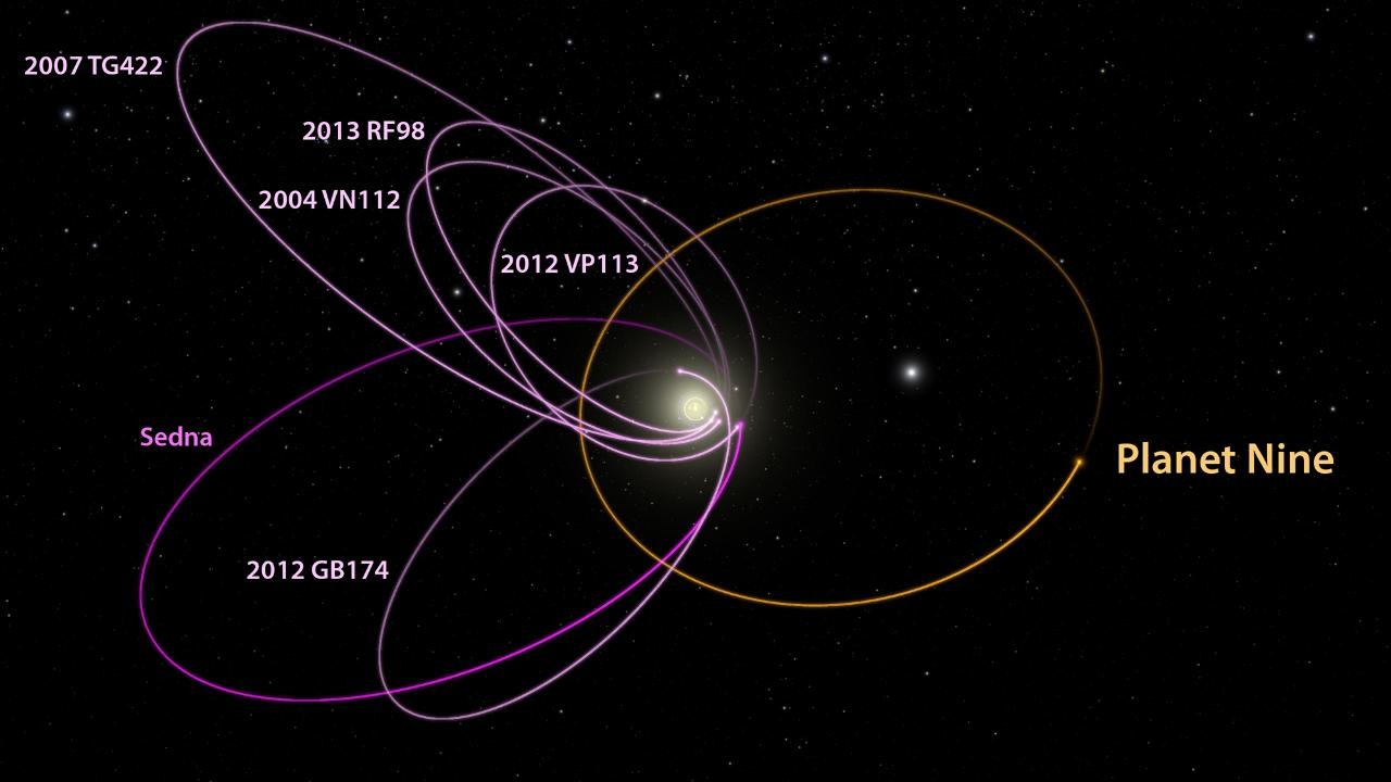 Representação da órbita do Planeta Nove.