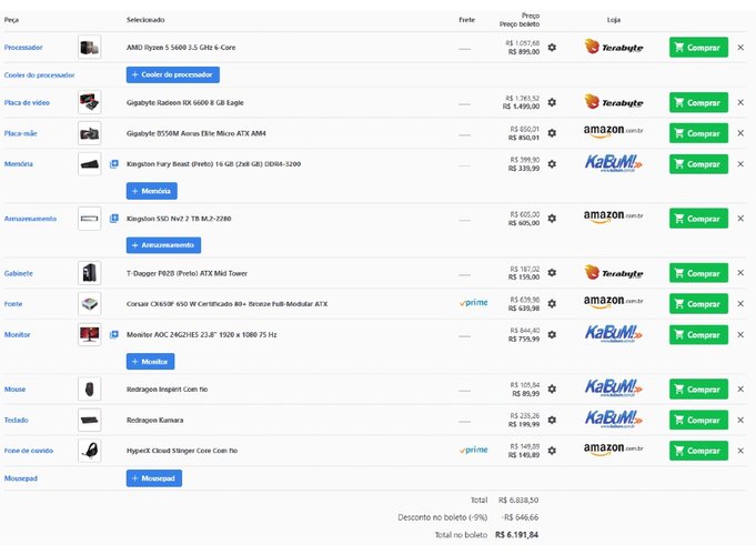 Site meupc.net ajuda a escolher as peças e encontrar a loja com melhor preço, facilitando na hora de montar seu setup.