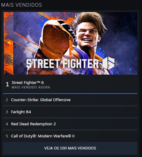 Street Fighter 6 bate recordes no Steam! Veja preço e requisitos