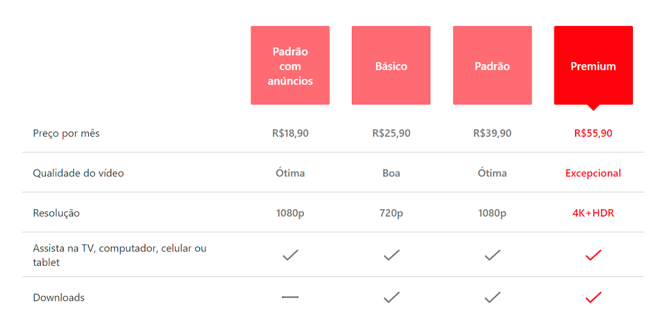 Taxas Extras na Netflix podem ser Abusivas!