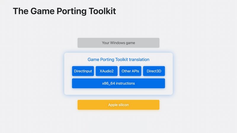 Game Porting Tool oferece uma ampla opção de conversão de APIs.