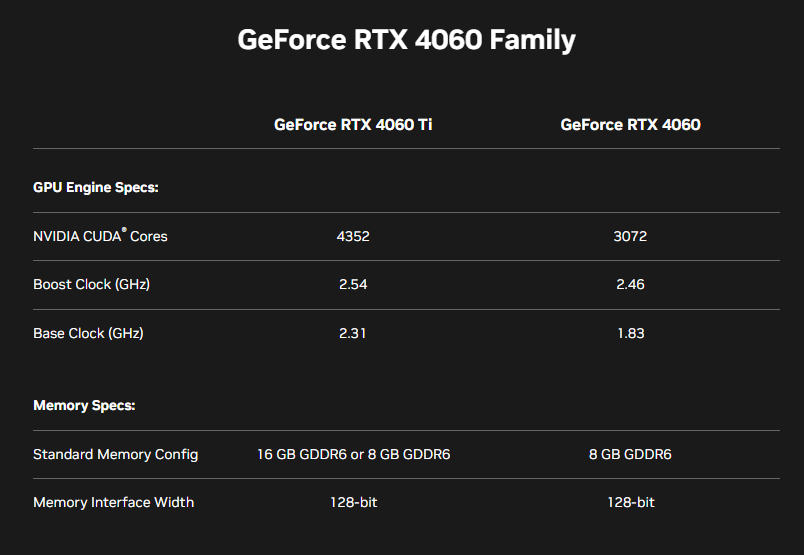 Comparativo dos modelos GeForce RTX 4060.