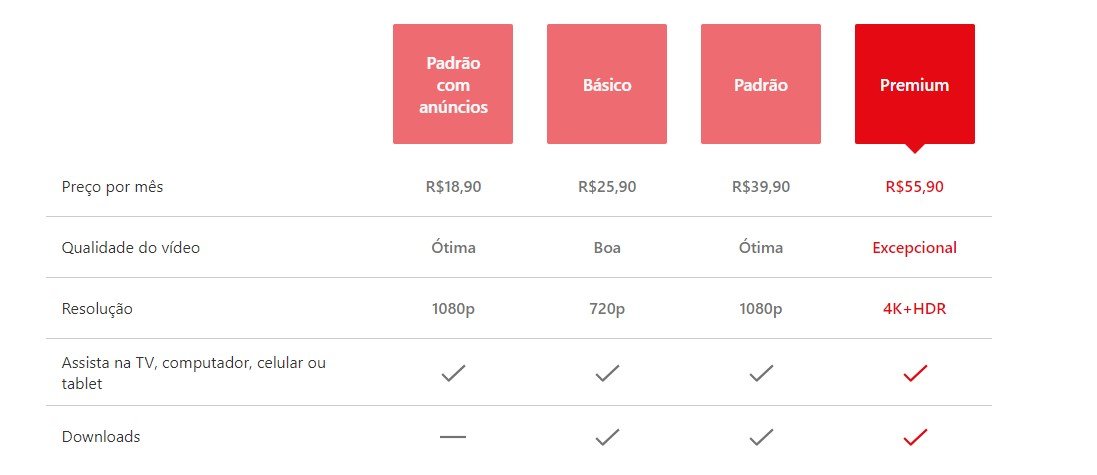 Vale a pena assinar o plano com anúncios da Netflix?