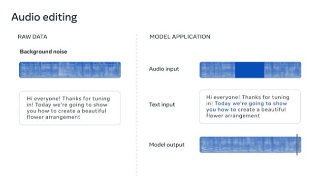 A IA generativa da Meta também faz edições de áudio.