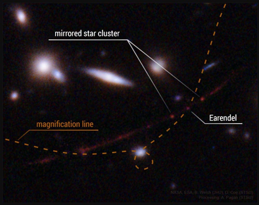 Estrela Earendel, uma das mais primeiras estrelas do Universo.