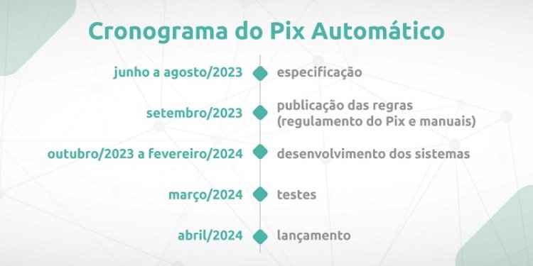 Cronograma de lançamento do Pix Automático.