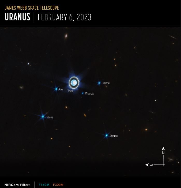 Urano é descrito pelos astrônomos, como o gigante de gelo do sistema solar.