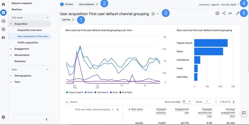 Google Analytics