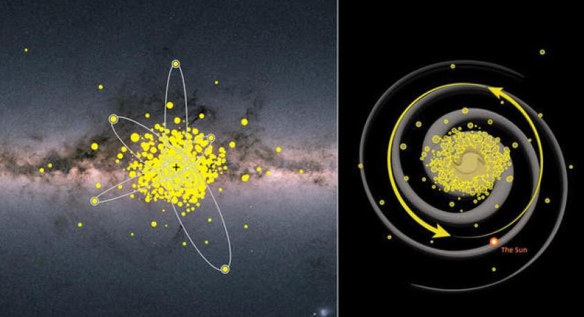A ilustração acima representa as estrelas descobertas; até então, os cientistas haviam coletado poucos dados sobre estrelas antigas e raras da Via Láctea, por isso, eles afirmam que estão animados com a descoberta.