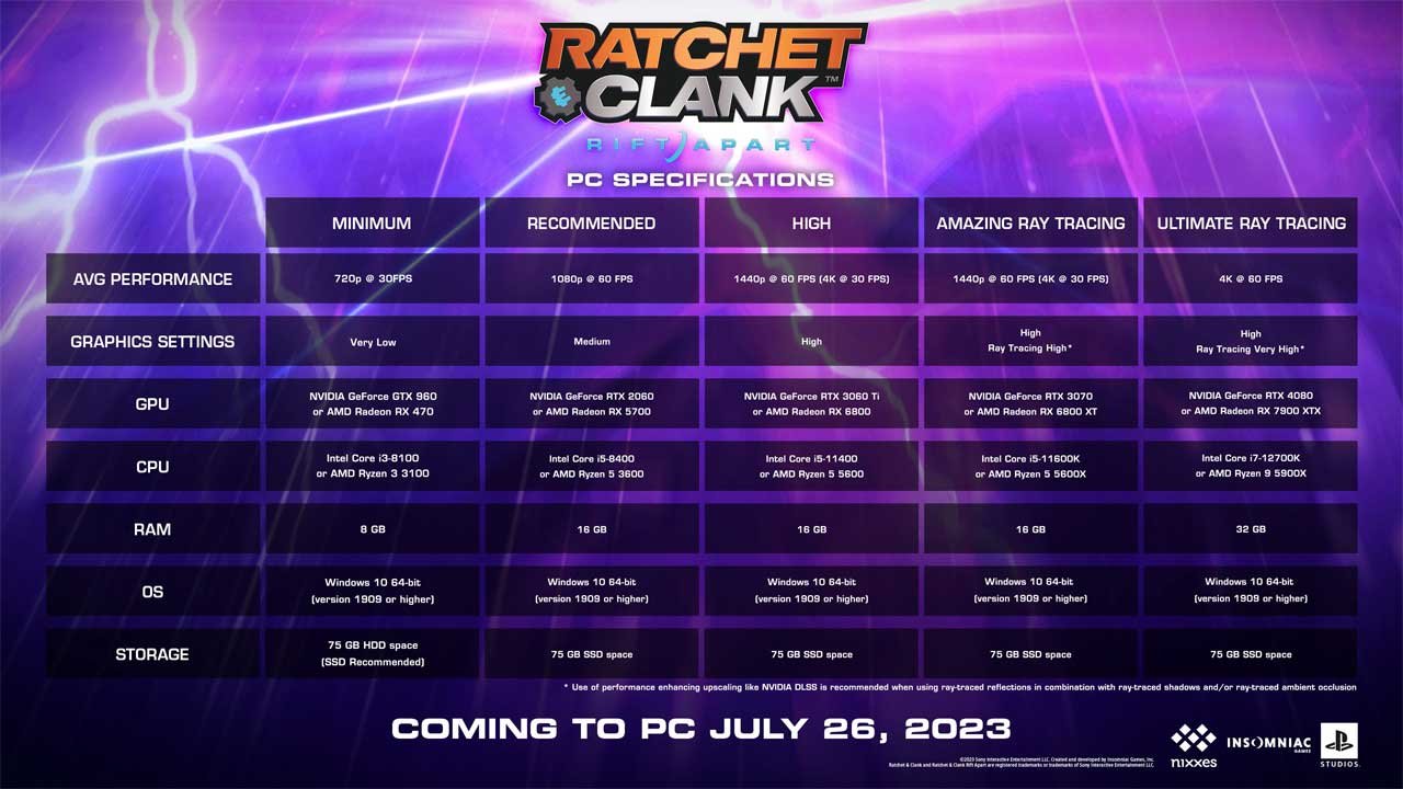 Requisitos oficiais de Ratchet & Clank: Rift Apart para PC