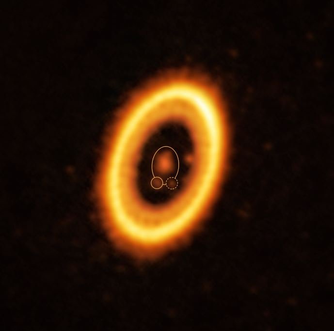 A imagem apresenta os dois planetas compartilhando a mesma órbita ao redor da estrela PDS 70; para os pesquisadores, o estudo representa o primeiro passo para compreender melhor a formação de planetas que compartilham a mesma órbita.