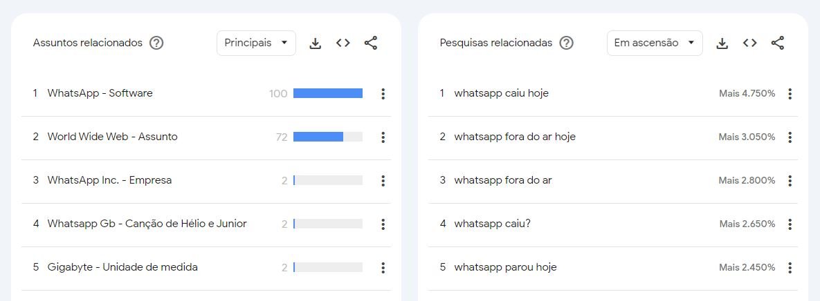 Google Trends WhatsApp