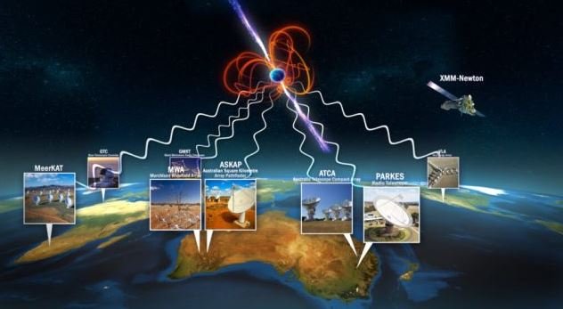 A imagem apresenta todos os observatórios que detectaram os sinais de rádio misteriosos.